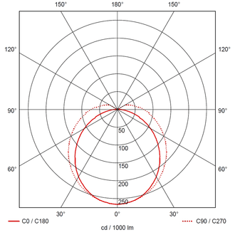 LIXS ONE, 1.2 N, 1195mm, 20/25/30/35W, 3000/4000/5000K,
2750-4800lm, Not - 2